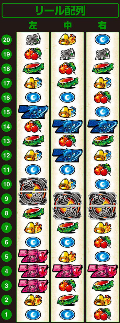 忍魂スマスロAT突入演出 – 爆発契機となる月光ノ刻